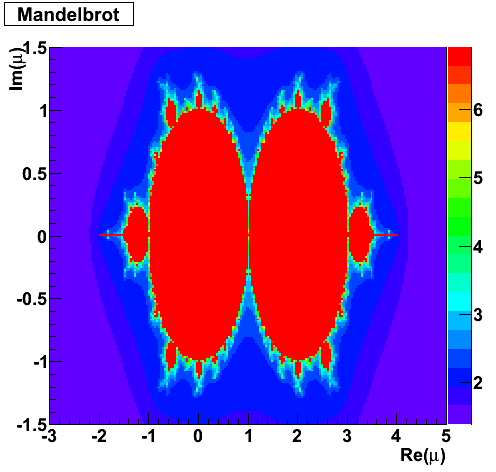 image: 23_home_faure_enseignement_Systemes_dynamiques_M1_Images_chap_intro_Mandelbrot_2.png