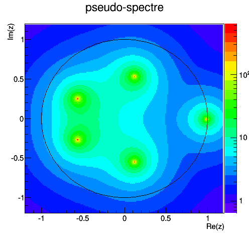 image: 31_home_faure_c++_syst_dynamiques_markov_rapport_pseudo_spectre_6.png
