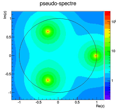 image: 5_home_faure_c++_syst_dynamiques_markov_rapport_pseudo_spectre_2.png