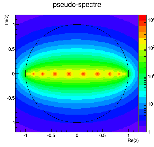 image: 6_home_faure_c++_syst_dynamiques_markov_rapport_pseudo_spectre_3.png