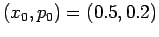 $ \left(x_{0},p_{0}\right)=\left(0.5,0.2\right)$