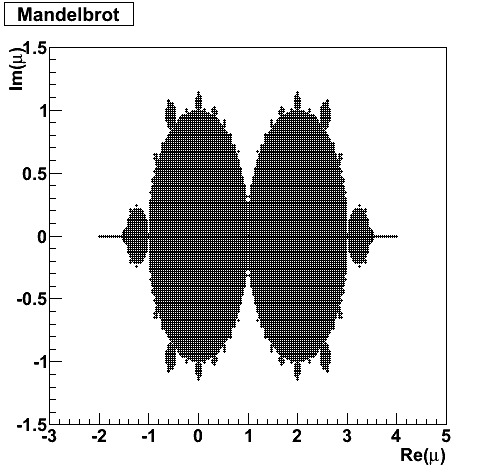 image: 22_home_faure_enseignement_Systemes_dynamiques_M1_Images_chap_intro_Mandelbrot_1.png