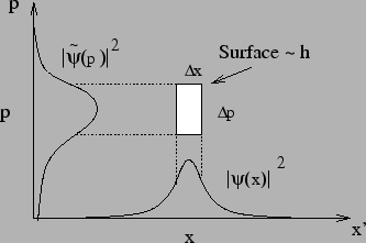 \includegraphics[scale=0.6]{paquet_onde_qp}