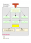 images:restricted-schema-web.png