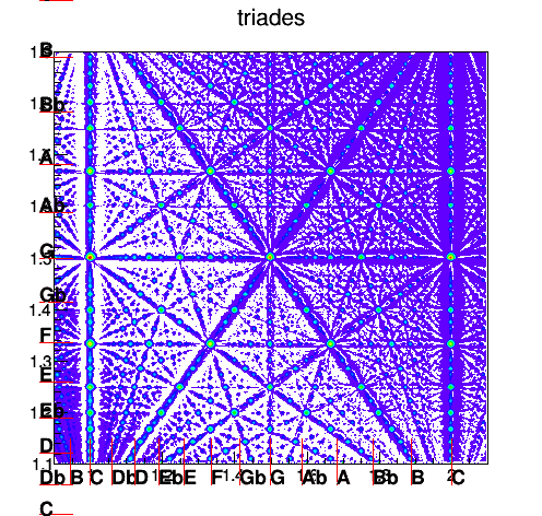 image: 133_home_faure_c++_musique_tonnetz_rapport_tonnetz_fractale_2D_triades.png