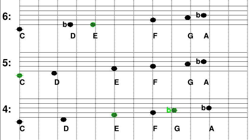 image: 21_home_faure_c++_musique_JUCE_fred_Tonnetz_doc_figures_pitch_adapt_chord_2.png