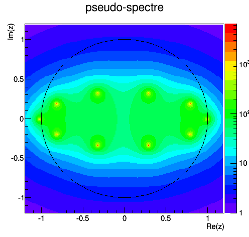 image: 14_home_faure_c++_syst_dynamiques_markov_rapport_pseudo_spectre_4.png