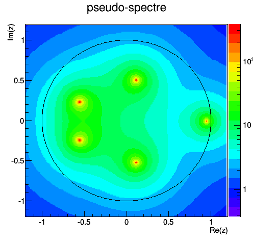 image: 18_home_faure_c++_syst_dynamiques_markov_rapport_pseudo_spectre_5.png