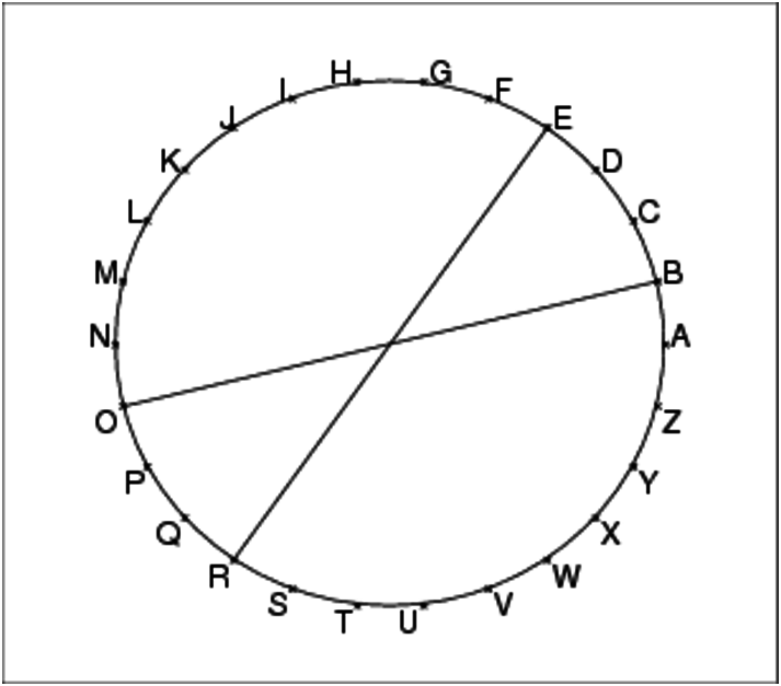 instrument à corde 5 lettres