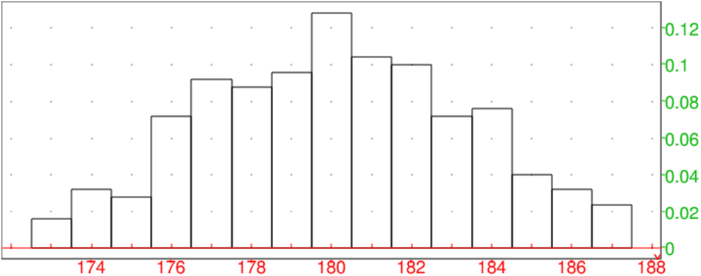 Resume De Statistique Descriptive