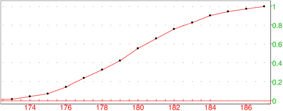 Resume De Statistique Descriptive